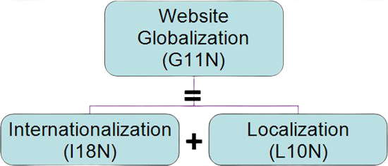gpi-web20globalization20terms-home_550x236-removebg-preview.png